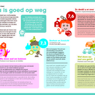 Infographic Visitatie