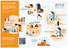 Infographic Koersplan